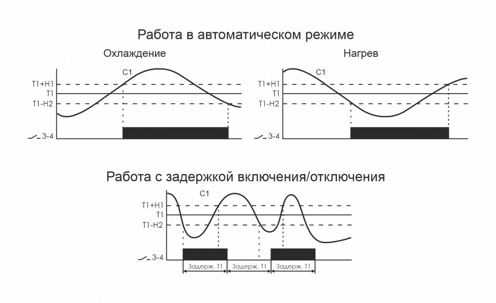 Цифровой многофункциональный регулятор температуры CRT-05