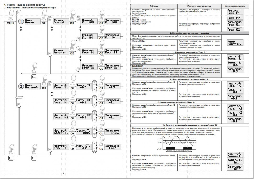 Цифровой многофункциональный регулятор температуры CRT-05