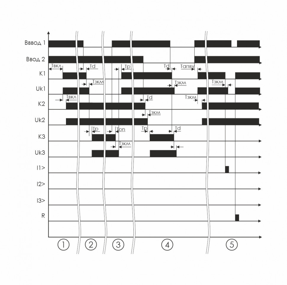 Устройства управления резервным питанием AVR-01-S