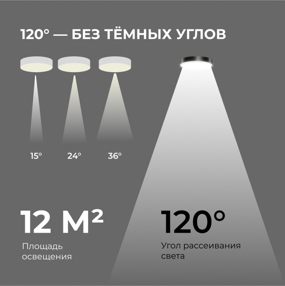 Накладной светильник Apeyron Min 18-161
