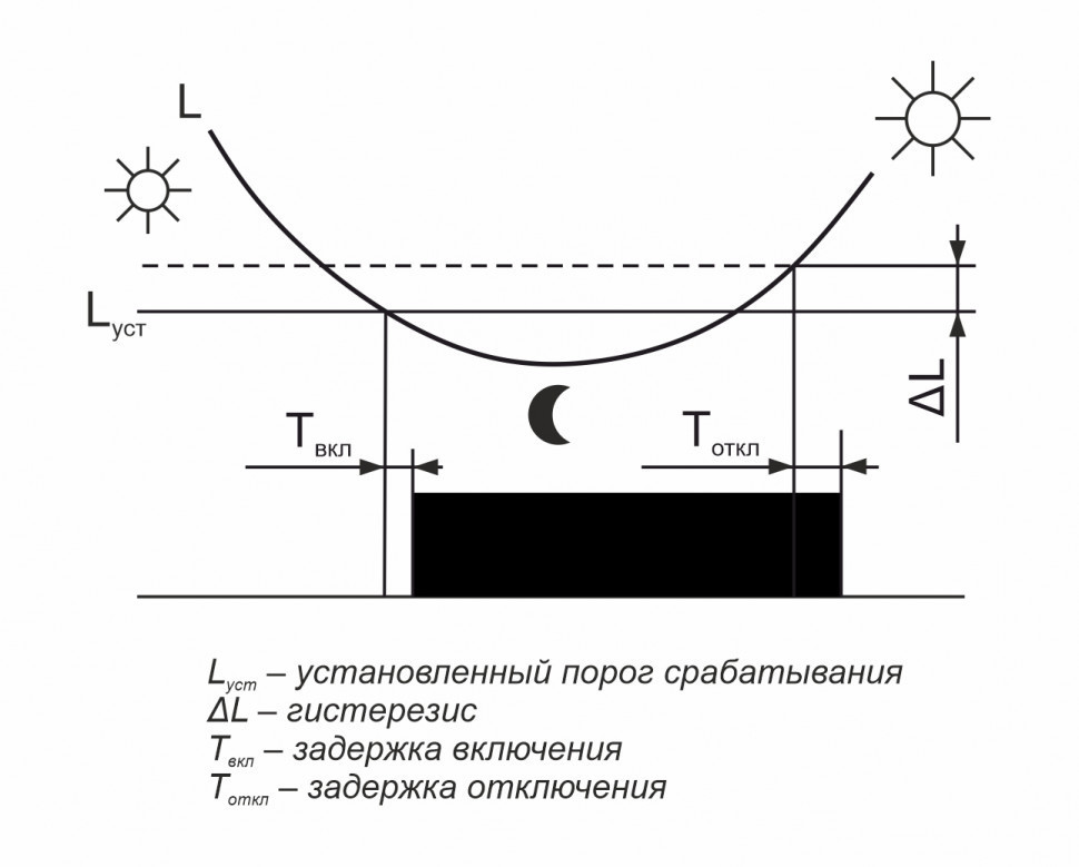 Фотореле AZ-112 ПЛЮС EA01.001.014 F&F