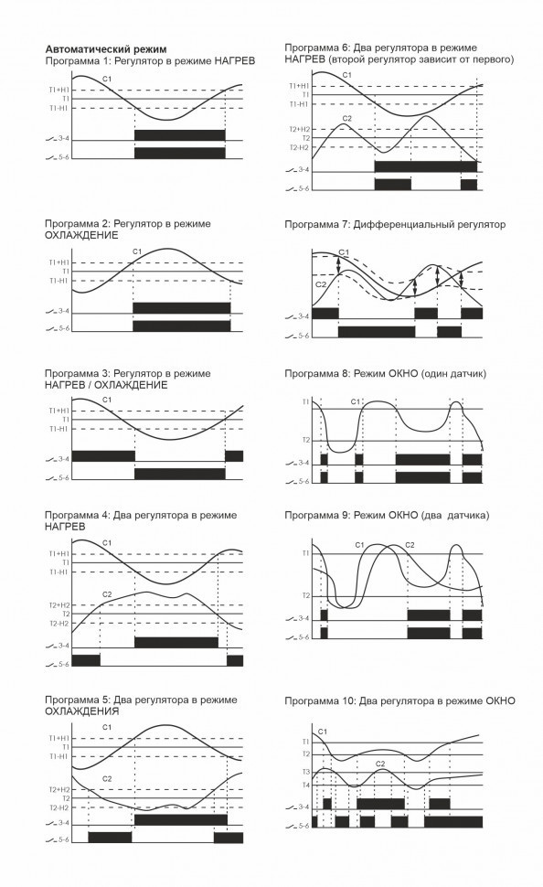 Цифровой многофункциональный регулятор температуры CRT-06