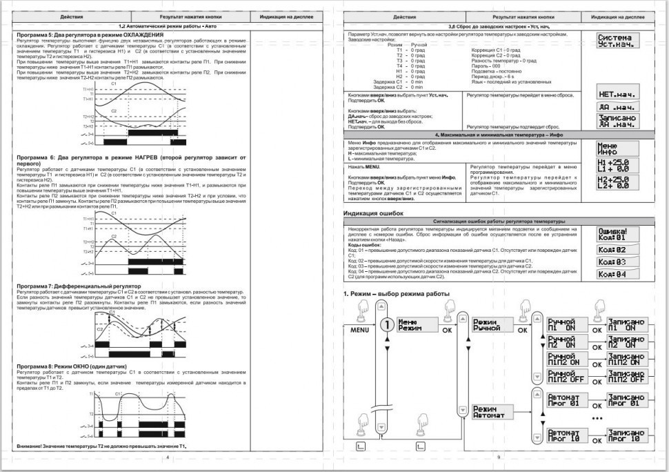 Цифровой многофункциональный регулятор температуры CRT-06