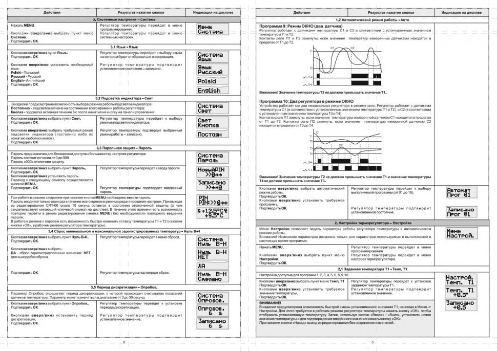 Цифровой многофункциональный регулятор температуры CRT-06