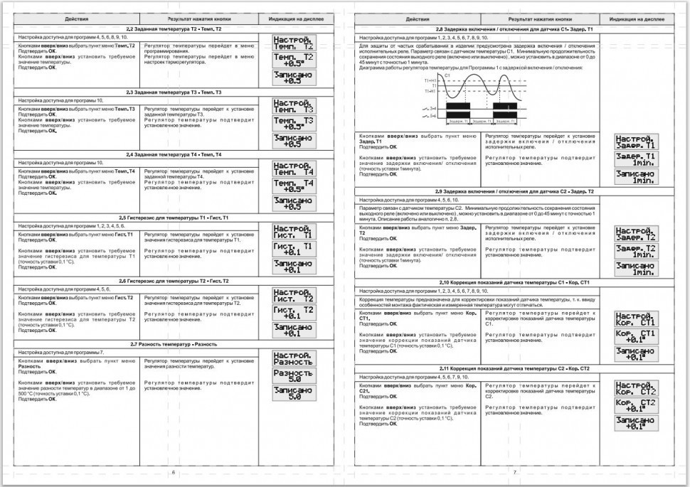 Цифровой многофункциональный регулятор температуры CRT-06