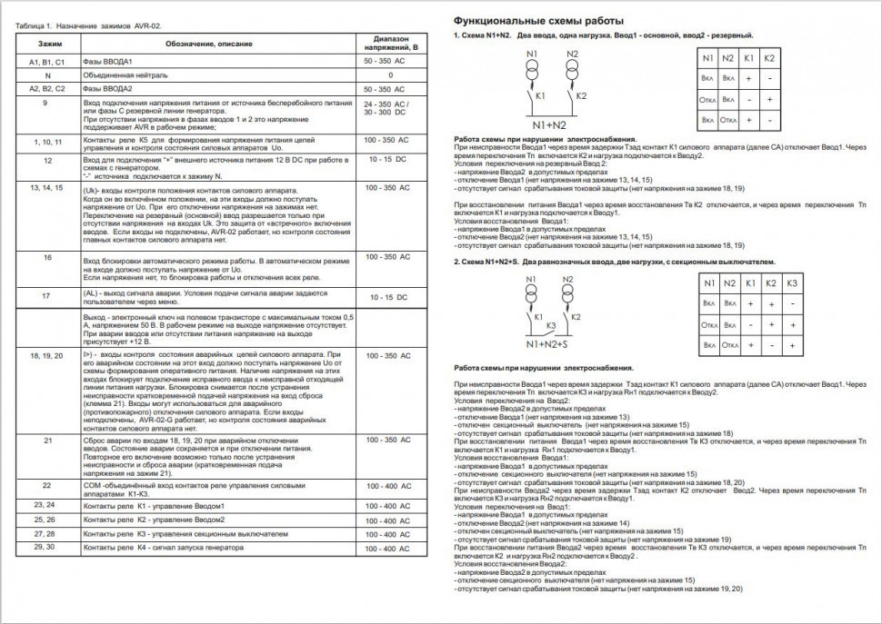Устройства управления резервным питанием AVR-02