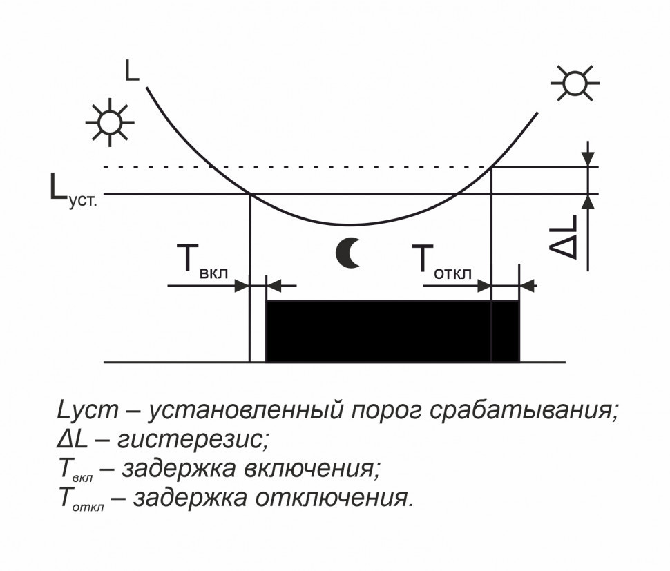Фотореле AZH-106 EA01.001.002 F&F