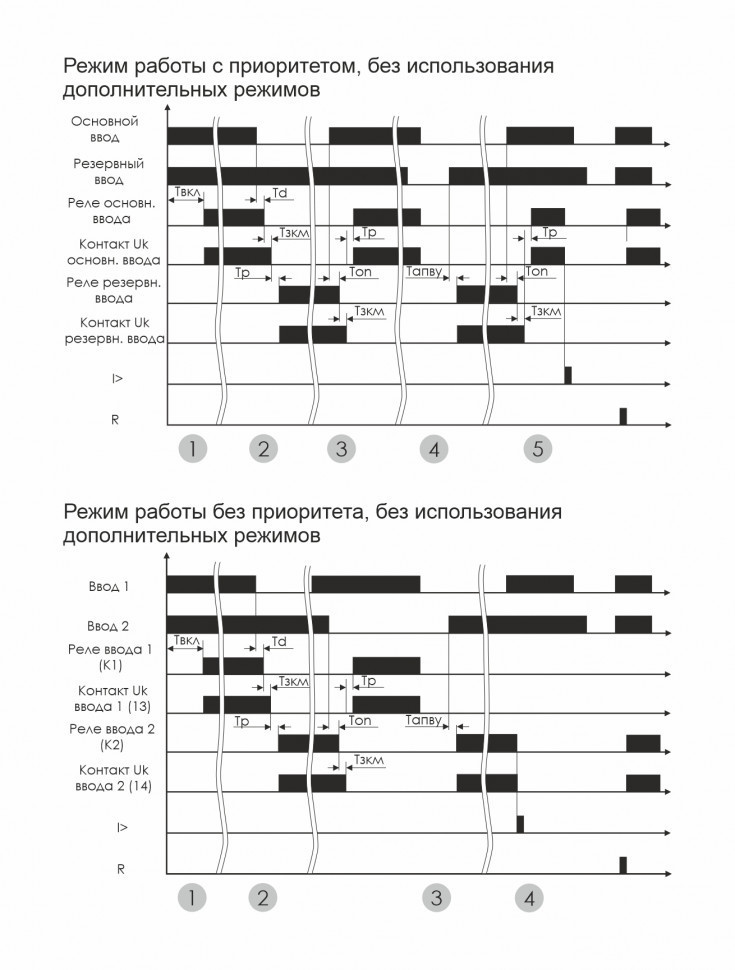Устройства управления резервным питанием AVR-01-K