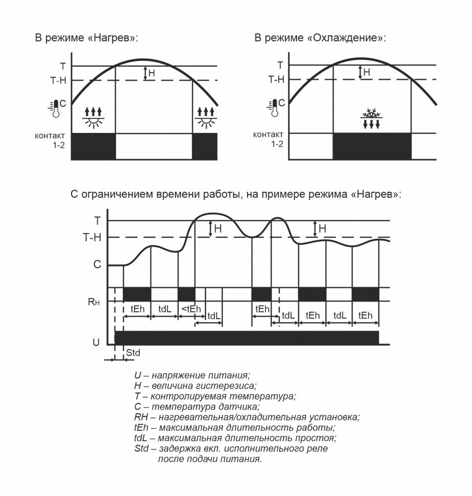 Цифровой многофункциональный регулятор температуры RT-800