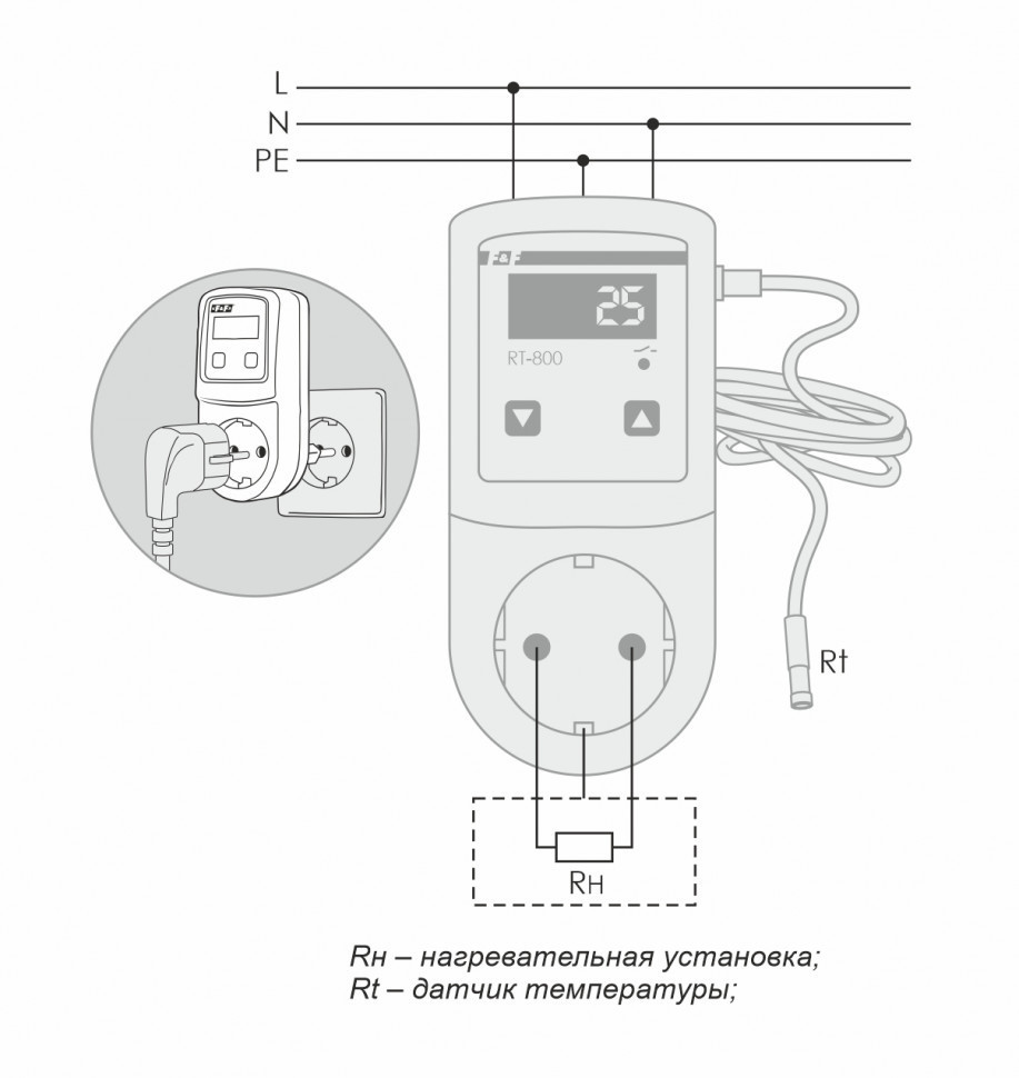 Цифровой многофункциональный регулятор температуры RT-800