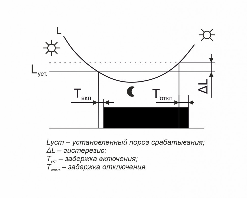Фотореле AZH-S ПЛЮС EA01.001.008 F&F