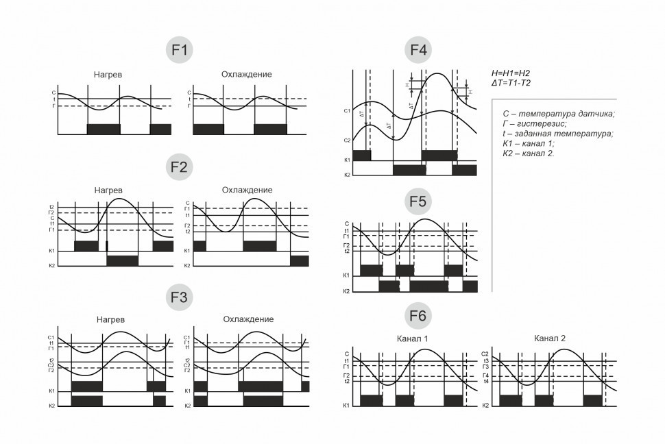 Цифровой многофункциональный регулятор температуры CRT-02