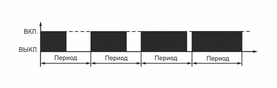 Цифровой многофункциональный регулятор температуры CRT-08