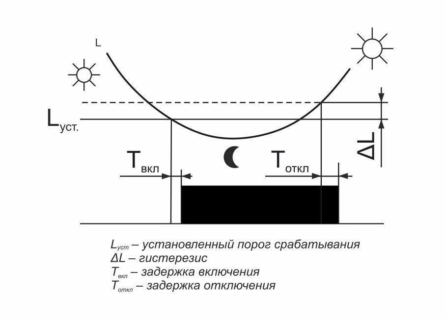 Фотореле AZ-B ПЛЮС EA01.001.011 F&F