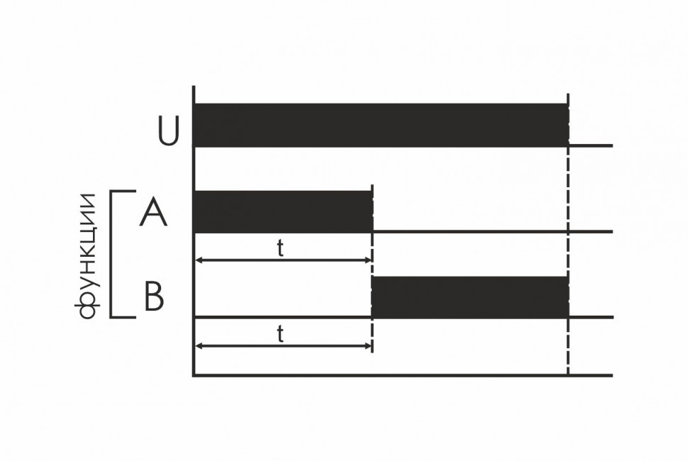 Реле времени PCU-510-1