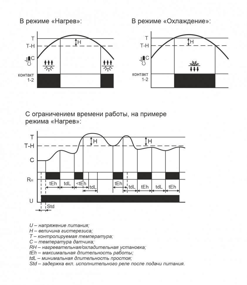 Цифровой многофункциональный регулятор температуры RT-820M-RTC