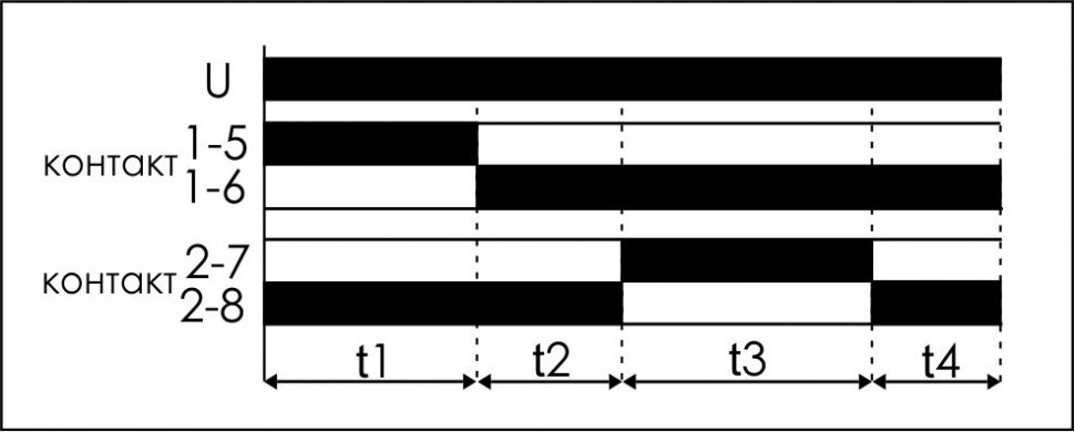Реле времени программируемый STP-541