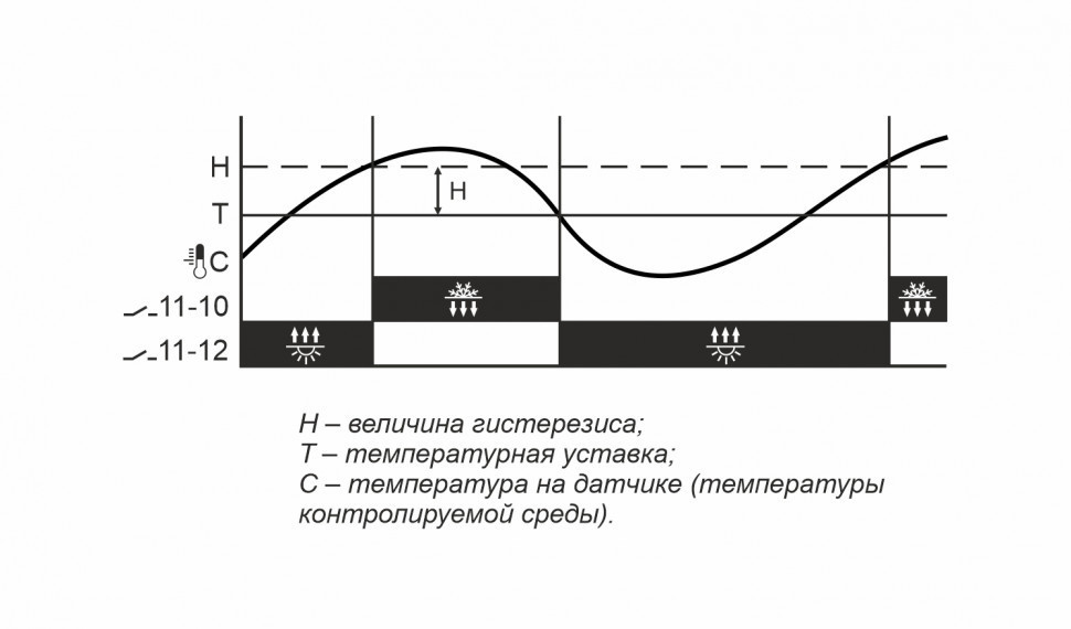 Аналоговый однофункциональный регулятор температуры RT-821-1