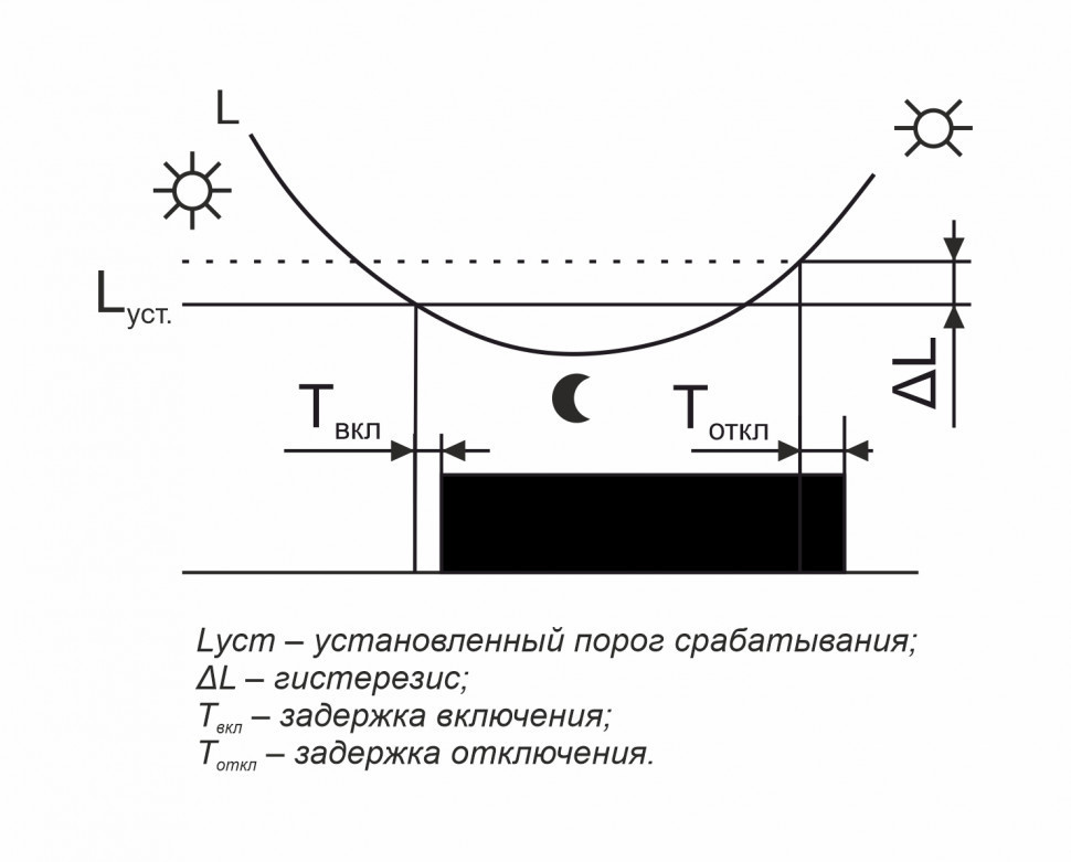 Фотореле AZH-LED EA01.001.017 F&F