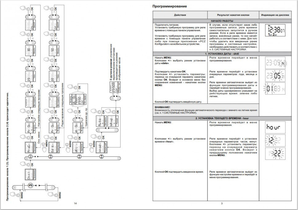Реле времени программируемый PCZ-522
