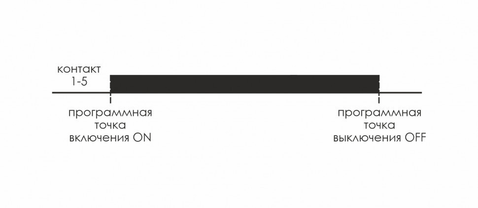 Астрономический реле времени PCZ-524 EA02.002.004 F&F