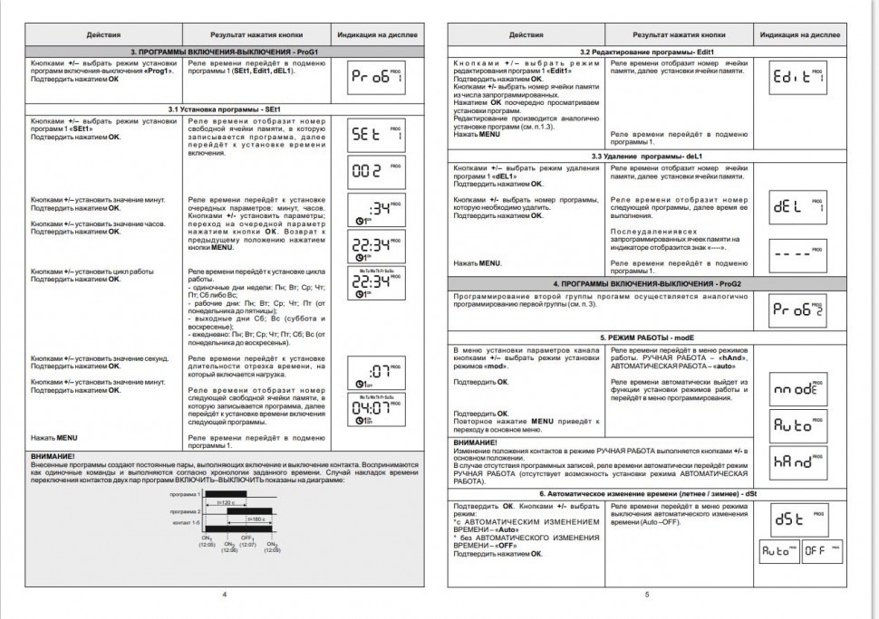 Реле времени программируемый PCZ-523
