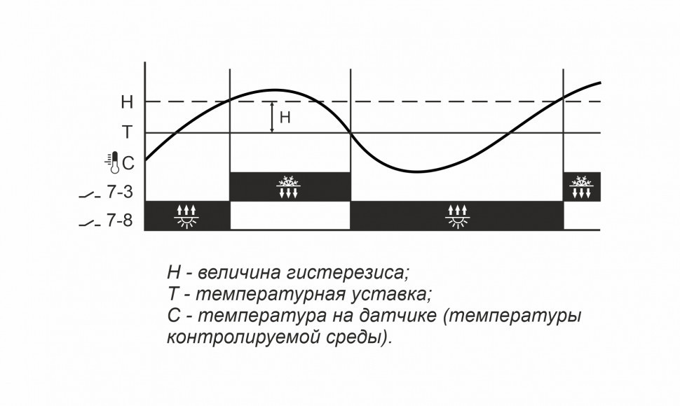 Аналоговый однофункциональный регулятор температуры RT-822