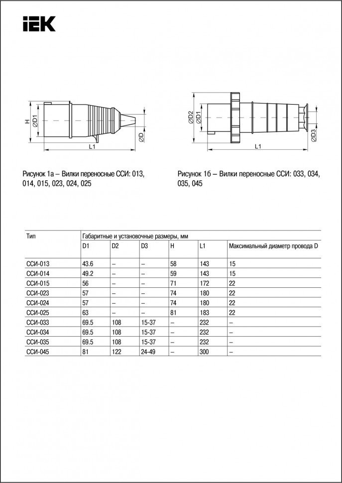 Вилка кабельная IEK ССИ-024 32А 3Р+PE IР44 переносная 380В