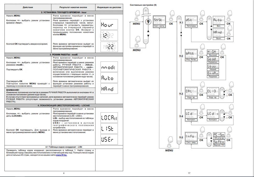 Астрономический реле времени PCZ-525 EA02.002.005 F&F