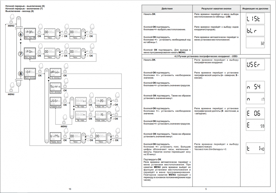 Астрономический реле времени PCZ-525 EA02.002.005 F&F