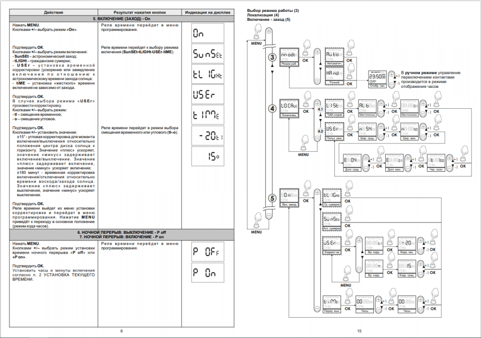Астрономический реле времени PCZ-525 EA02.002.005 F&F