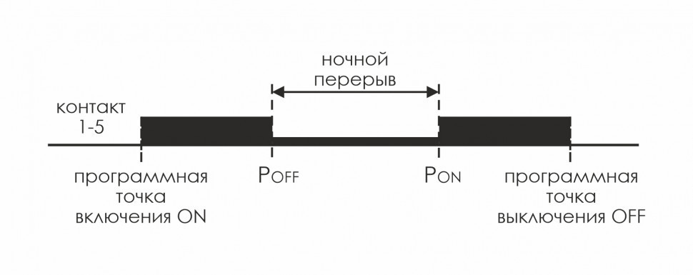 Астрономический реле времени PCZ-525 EA02.002.005 F&F