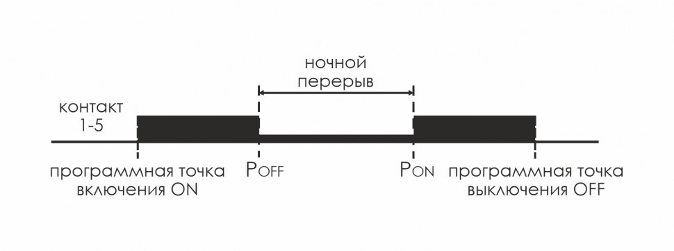 Астрономический реле времени PCZ-525-1 EA02.002.011 F&F