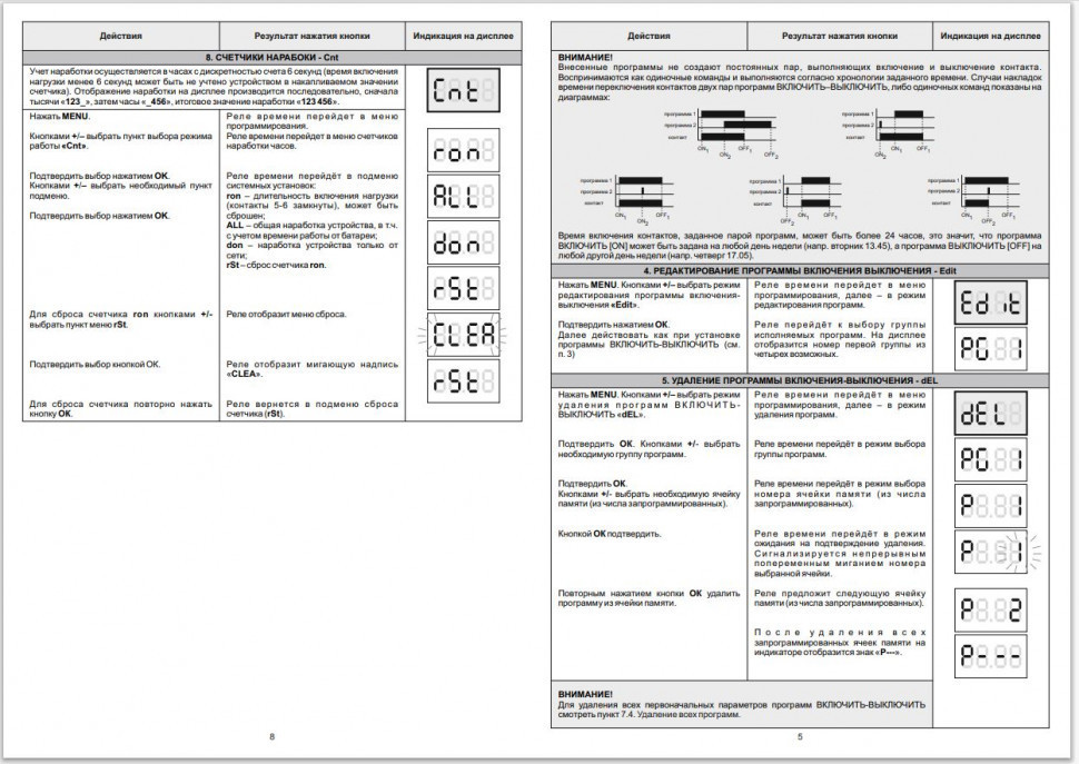 Реле времени программируемый PCZ-521-1