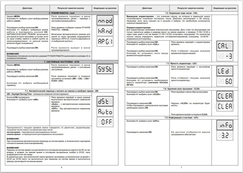 Реле времени программируемый PCZ-521-1