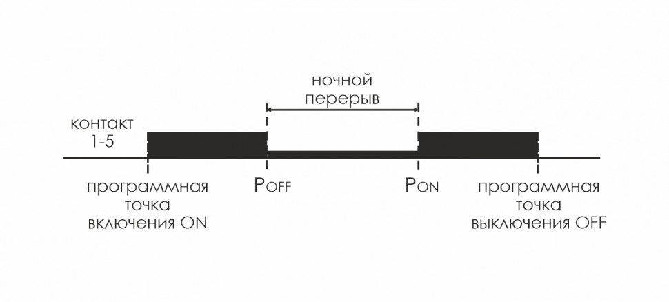 Астрономический реле времени PCZ-526 EA02.002.009 F&F
