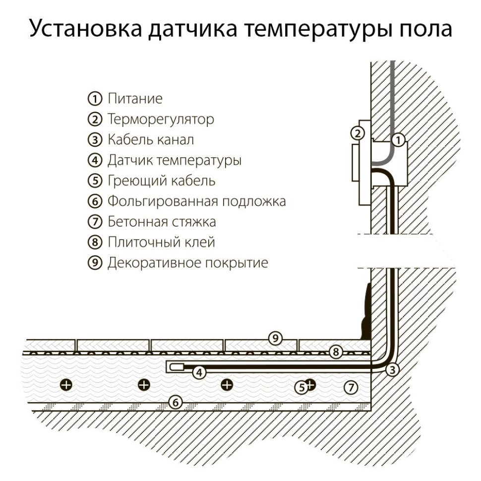 Терморегулятор электромеханический для теплого пола серебряный W1151106