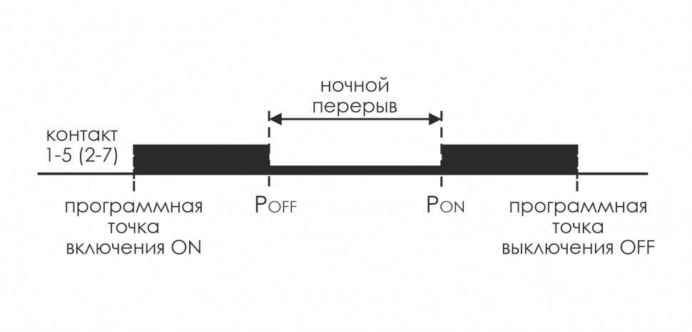 Астрономический реле времени PCZ-527 EA02.002.006 F&F