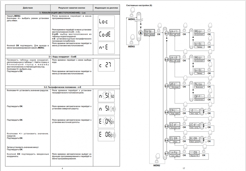 Астрономический реле времени PCZ-527-1 EA02.002.017 F&F