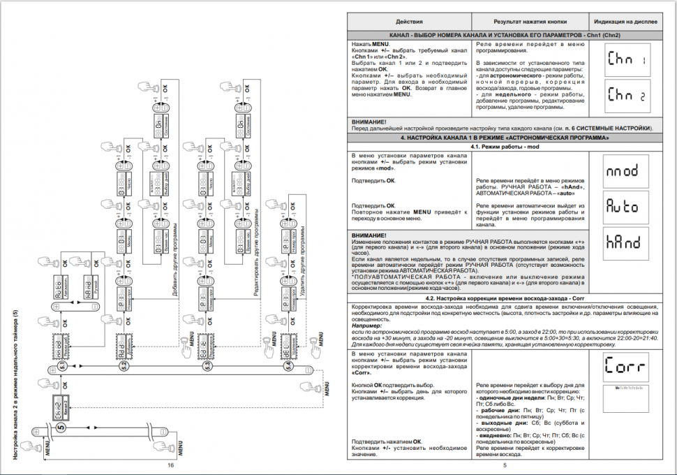 Астрономический реле времени PCZ-527-1 EA02.002.017 F&F