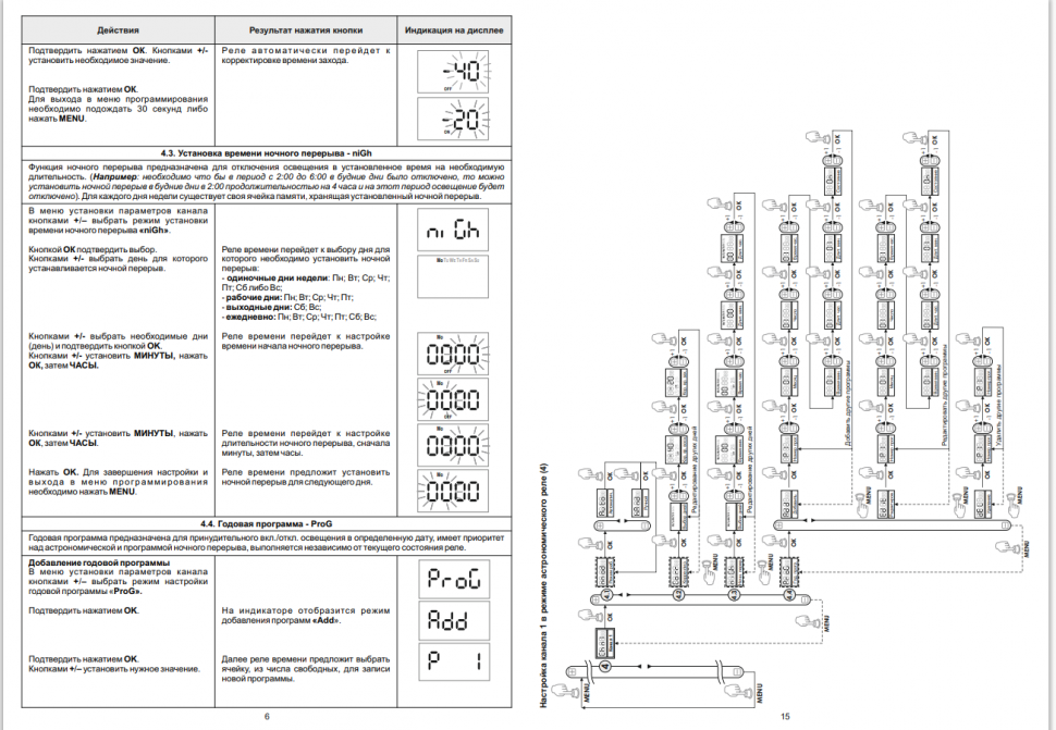 Астрономический реле времени PCZ-527-1 EA02.002.017 F&F