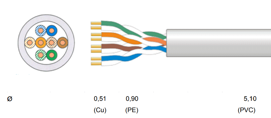 Витая пара Cavel UTP LAN 540 5-e (Италия)