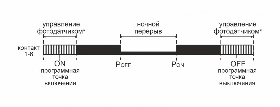 Астрономический реле времени PCZ-525-3 EA02.002.014 F&F