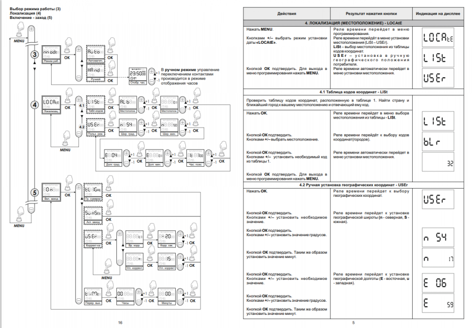 Астрономический реле времени PCZ-525-3 EA02.002.014 F&F