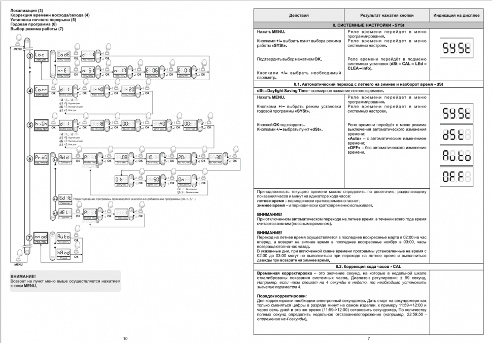 Астрономический реле времени PCZ-525-1-63 EA02.002.019 F&F