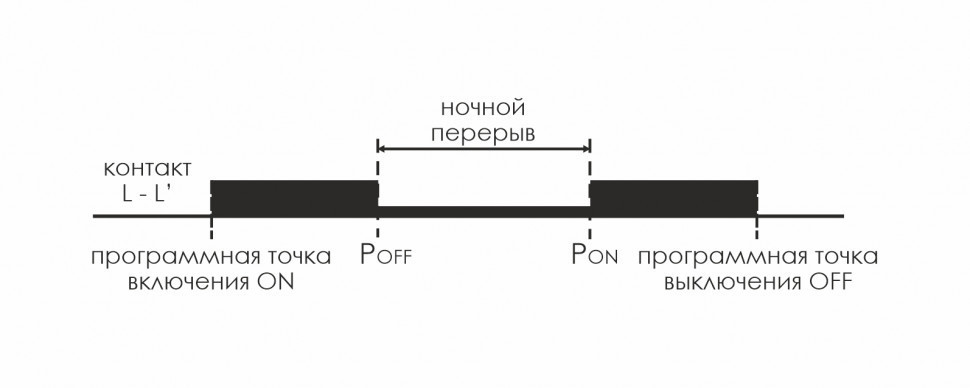 Астрономический реле времени PCZ-525-1-63 EA02.002.019 F&F