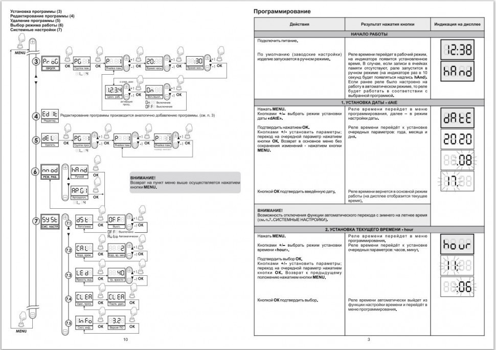 Реле времени программируемый PCZ-521-1-63