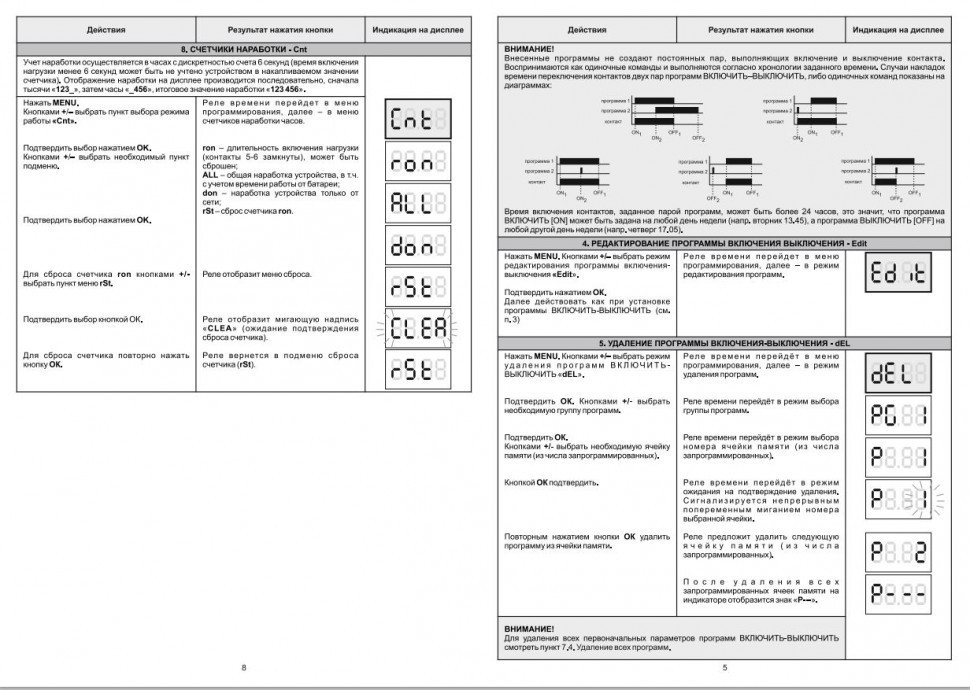 Реле времени программируемый PCZ-521-1-63