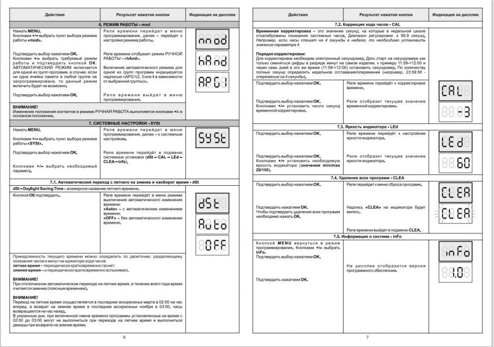 Реле времени программируемый PCZ-521-1-63
