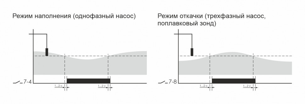 Реле уровня жидкости PZ-828 (без датчика)